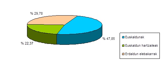Gr&aacute;fico
